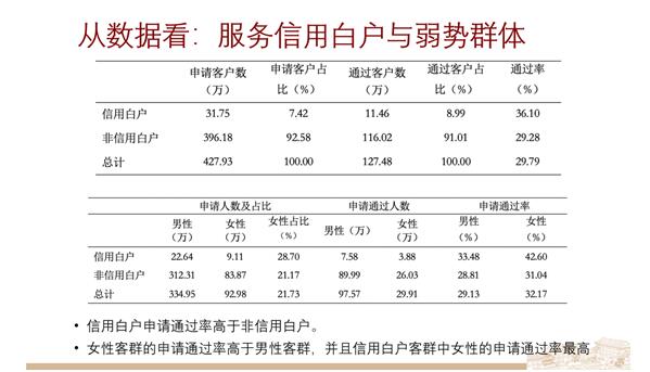 北大數(shù)字金融研究中心與新網(wǎng)銀行聯(lián)合發(fā)布行研報告 探討數(shù)字技術(shù)助力普惠金融之道