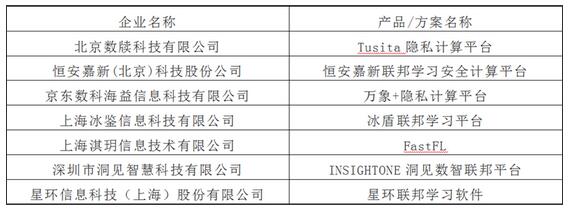 360數(shù)科入選工信部中國信息通信研究院 “卓信大數(shù)據(jù)計劃”