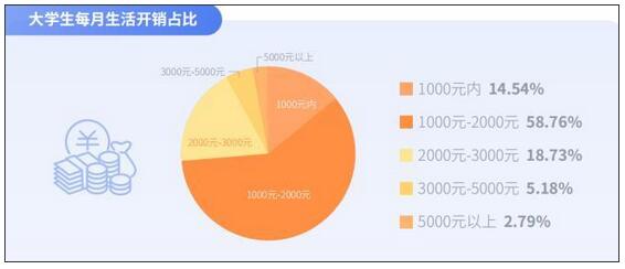 課余跨城順風多、愿為情懷買單，嘀嗒出行聯合發(fā)布《大學生順風出行研究報告》