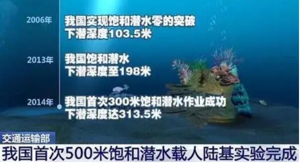 我國(guó)首次500米飽和潛水陸基載人實(shí)驗(yàn)成功完成