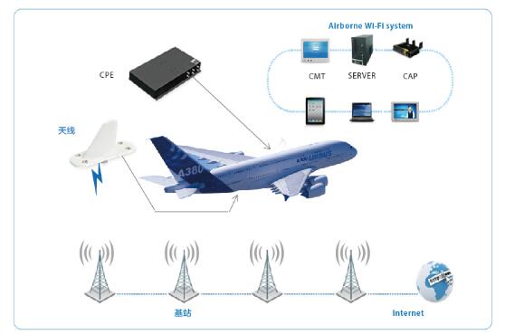 中興通訊5G ATG地空互聯(lián)方案榮獲世界5G大會(huì)應(yīng)用設(shè)計(jì)揭榜賽大獎(jiǎng)