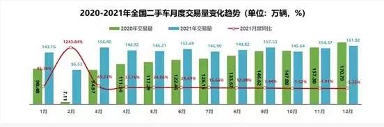 品牌化規(guī)范化連鎖化將成為二手車發(fā)展方向