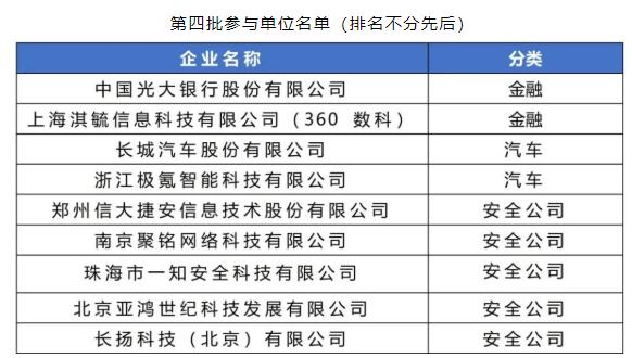 360數科入選中國信通院“數據安全推進計劃”參與單位