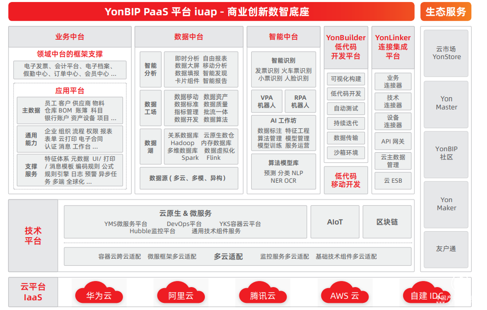  用友發(fā)揮數(shù)字化管理領軍優(yōu)勢，在工業(yè)互聯(lián)網(wǎng)領域彎道超車