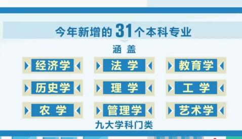 更融合 更智能——教育部推出31個本科新專業(yè)折射復合型人才培養(yǎng)導向