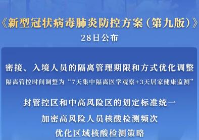 調(diào)整風(fēng)險(xiǎn)人員隔離管理期限、強(qiáng)化監(jiān)測預(yù)警——國務(wù)院聯(lián)防聯(lián)控機(jī)制詳解最新版新冠肺炎防控方案