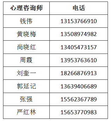 同心抗疫｜山東濟(jì)寧兗州區(qū)總工會(huì)開(kāi)通職工心理咨詢熱線