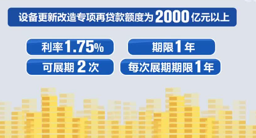 央行明確設備更新改造專項再貸款支持10個領域