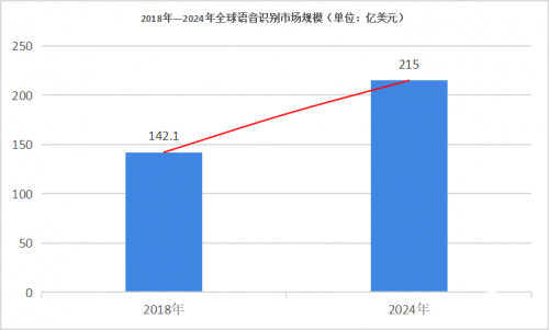 木心智能：對標海外獨角獸GONG用智能會話打造“王牌銷售”