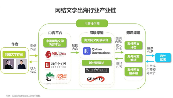 網(wǎng)絡文學出海還需出精品