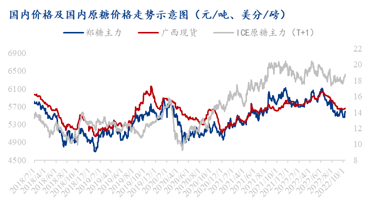 新榨季將臨！供需博弈下Q4白糖或震蕩偏弱運(yùn)行 糖企短期仍將承壓