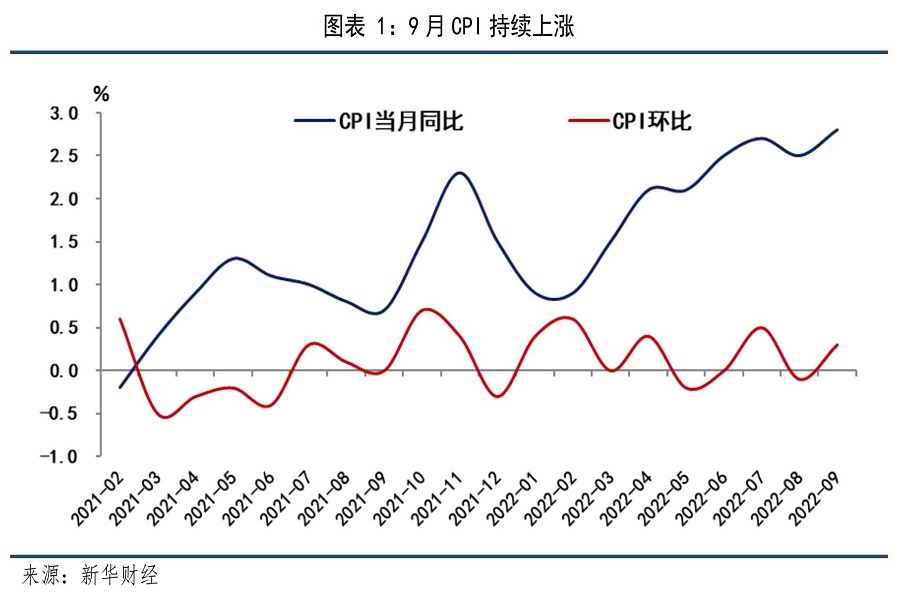 CPI-PPI剪刀差繼續(xù)走擴(kuò) 產(chǎn)業(yè)鏈利潤結(jié)構(gòu)持續(xù)優(yōu)化