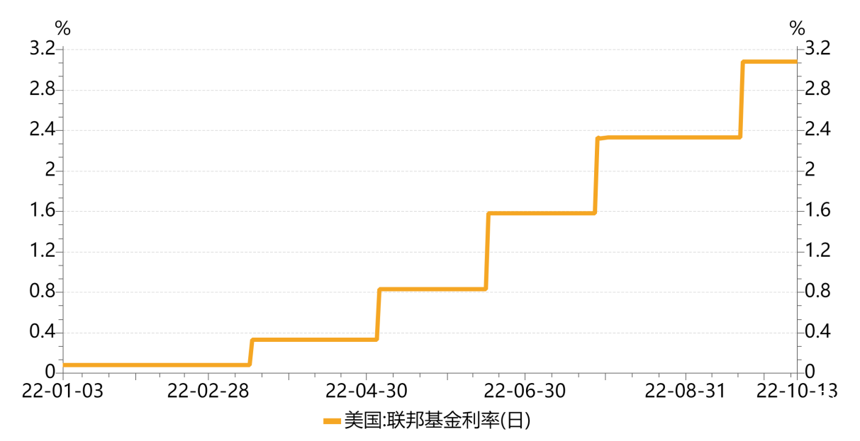 【中植基金CIO觀點】理性面對匯率波動，靜待穩(wěn)增長驅(qū)動股市估值修復(fù)