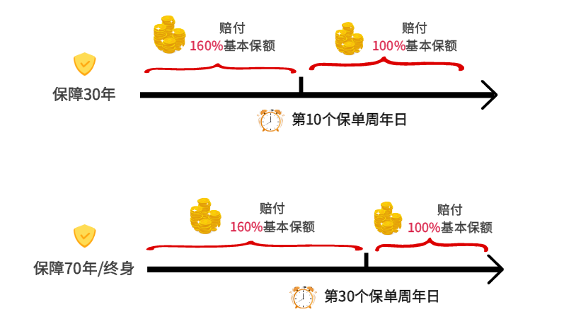 梧桐樹定制童星守護(hù)險(xiǎn)少兒重疾險(xiǎn)，幾百元也能買到全面優(yōu)質(zhì)保障！