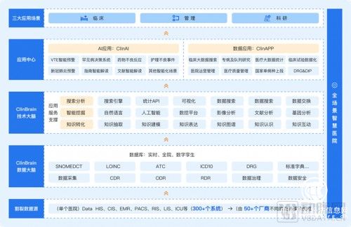 柯林布瑞完成近2億元C輪融資，由君聯(lián)資本領(lǐng)投，國和投資跟投