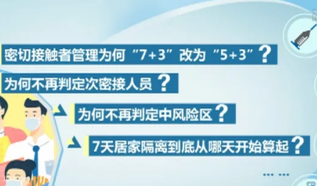 進(jìn)一步提升防控的科學(xué)性、精準(zhǔn)性——二十條優(yōu)化措施熱點(diǎn)問(wèn)答之一