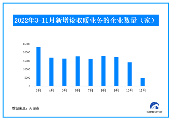 寒冬吹熱“暖經(jīng)濟” 中國取暖設(shè)備出口“爆單”