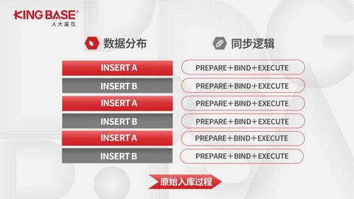 人大金倉KFS基于分區(qū)索引的分片入庫技術(shù)解析