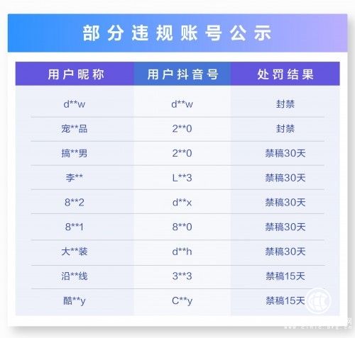 遏制新冠疫情謠言，抖音辟謠團聯(lián)合百家媒體發(fā)布270條辟謠視頻