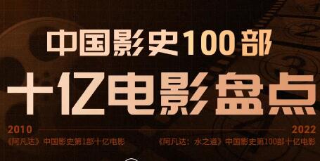 中國(guó)影史100部十億電影 國(guó)產(chǎn)片占據(jù)64席