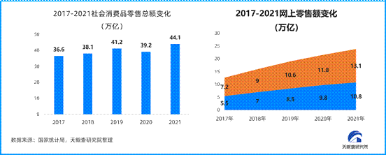 理性消費(fèi)與大健康成主流 天眼查發(fā)布2023中國(guó)消費(fèi)主題報(bào)告