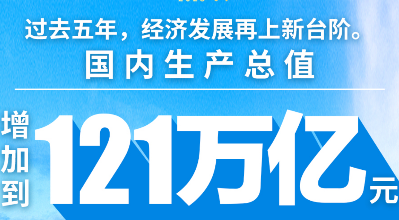 事關你我！用“加減法”讀懂政府工作報告