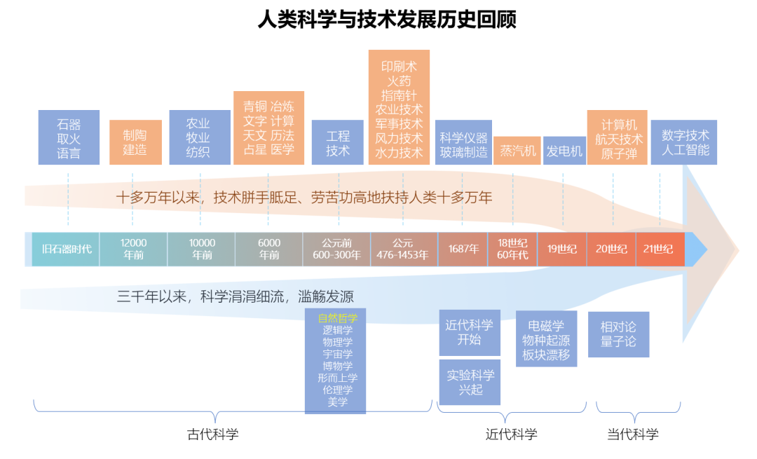 吳樂斌：科技創(chuàng)新的動力、模式及其體系