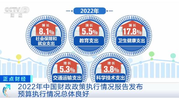 2022年中國預(yù)算執(zhí)行情況總體良好 數(shù)據(jù)里看亮點(diǎn)