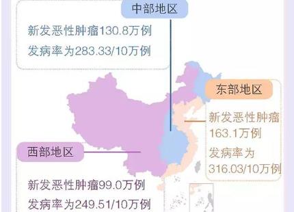 癌癥也有“流行區(qū)”？專家解讀惡性腫瘤流行圖譜