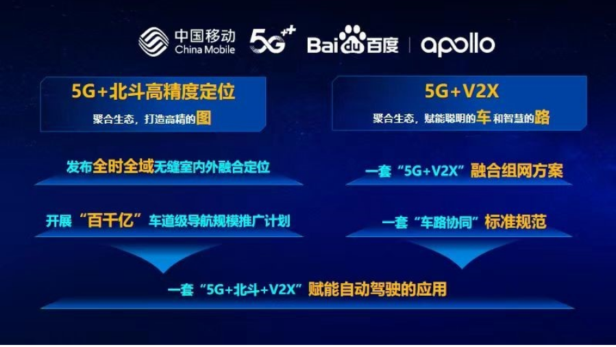 全國最大5G+北斗高精度定位車道級導(dǎo)航規(guī)模應(yīng)用啟動(dòng)