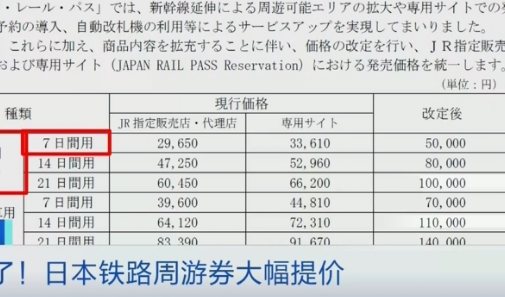 日本鐵路周游券大漲價(jià) 外國(guó)游客購(gòu)買(mǎi)意愿受影響