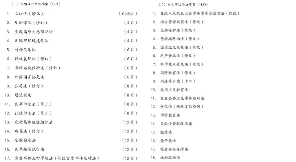 18件法律案今年計劃提請全國人大常委會初次審議