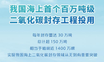 我國(guó)海上首個(gè)百萬(wàn)噸級(jí)二氧化碳封存工程投用