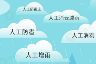 我國已形成世界上規(guī)模最大、體系最全、效果最好的人工影響天氣作業(yè)力量