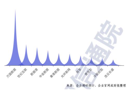 中國信通院：第三方數(shù)據(jù)中心市場首次超過三大運(yùn)營商