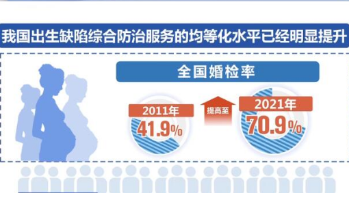 我國(guó)健全出生缺陷防治鏈條 每年超千萬家庭受益