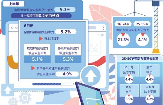 助力畢業(yè)生就業(yè) 民營企業(yè)如何發(fā)揮蓄水池作用？