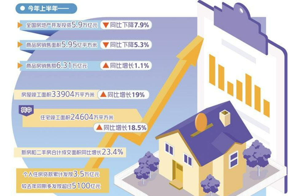 “認(rèn)房不認(rèn)貸”要來了，深度解讀下半年樓市