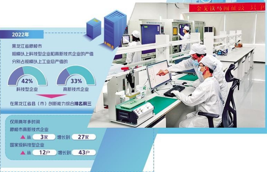 為高質量發(fā)展筑牢科技基礎