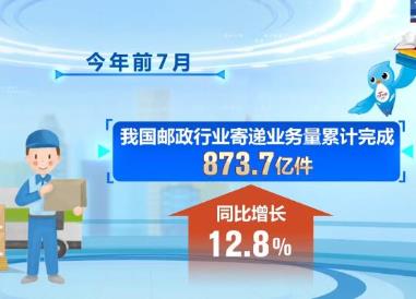 前7月快遞業(yè)務(wù)量達(dá)703億件 同比增長15.5%