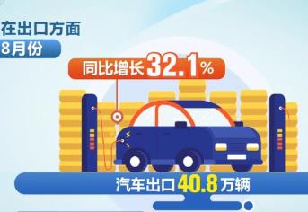 8月份汽車出口同比增長32.1% 新能源汽車市場占有率超30%