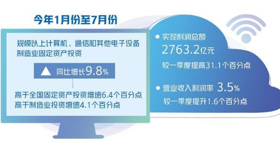 電子信息制造業(yè)深挖新增長點