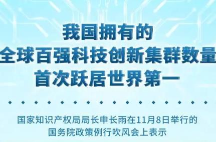 我國PCT國際專利申請量連續(xù)4年位居世界第一