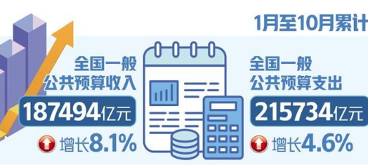 稅收回升折射經(jīng)濟(jì)加快恢復(fù)