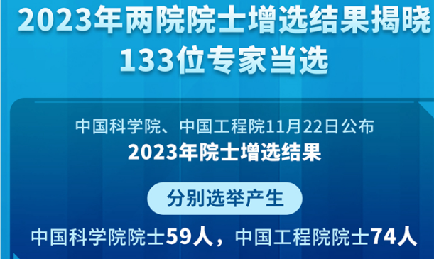 2023年兩院院士增選結果揭曉 133位專家當選