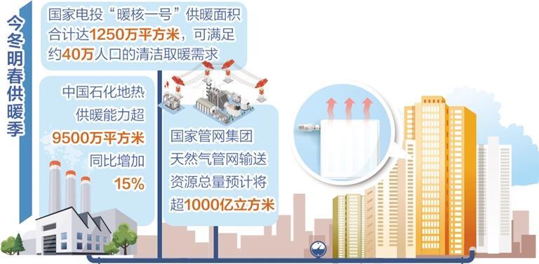 受寒潮天氣影響，多地供暖供能需求攀升——全力保障煤電氣穩(wěn)定供應(yīng)