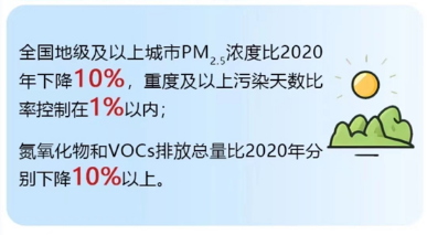 有你的城市嗎？大氣污染防治重點城市調(diào)整為82個