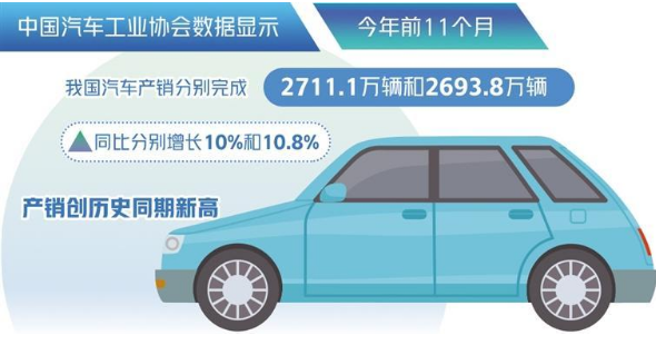 汽車市場價格競爭能持續(xù)多久