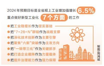 2024年河南將從7個(gè)方面推進(jìn)新型工業(yè)化 聚力打造重點(diǎn)產(chǎn)業(yè)鏈