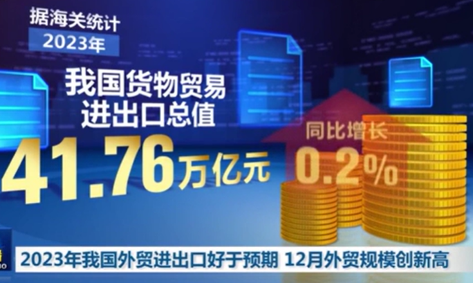 2023年我國外貿(mào)進出口總值41.76萬億元 實現(xiàn)促穩(wěn)提質(zhì)目標